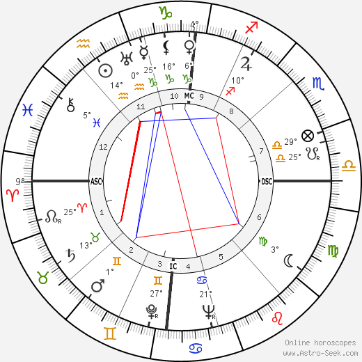 Jean Herold-Paquis birth chart, biography, wikipedia 2024, 2025