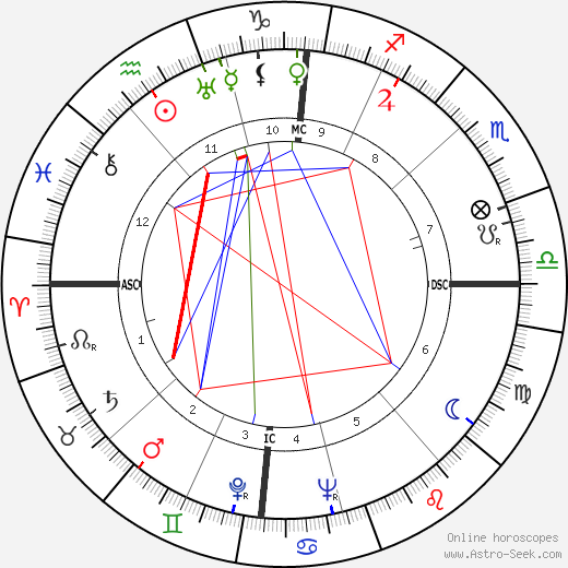 Jean Herold-Paquis birth chart, Jean Herold-Paquis astro natal horoscope, astrology