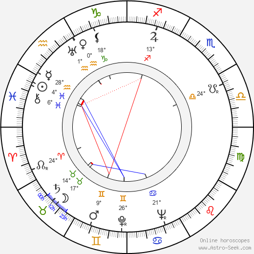 Jiří Trnka birth chart, biography, wikipedia 2023, 2024