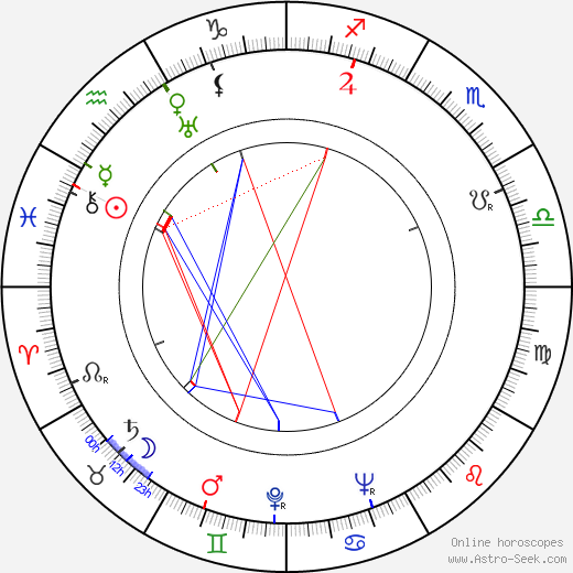 Jiří Trnka birth chart, Jiří Trnka astro natal horoscope, astrology