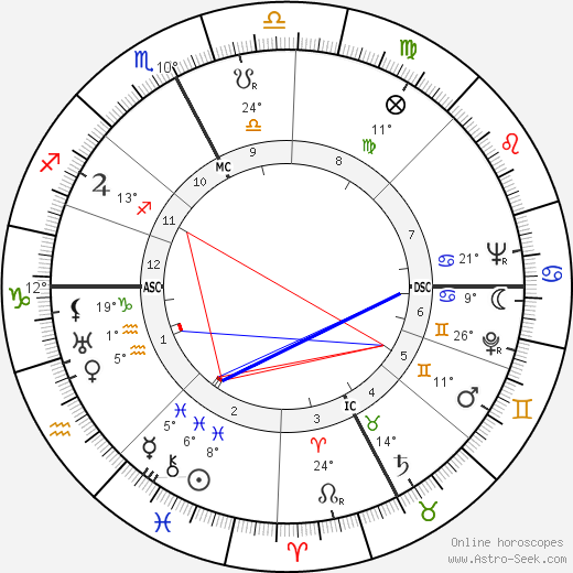 John Amore birth chart, biography, wikipedia 2023, 2024