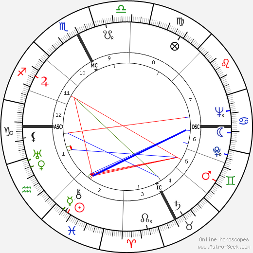 John Amore birth chart, John Amore astro natal horoscope, astrology