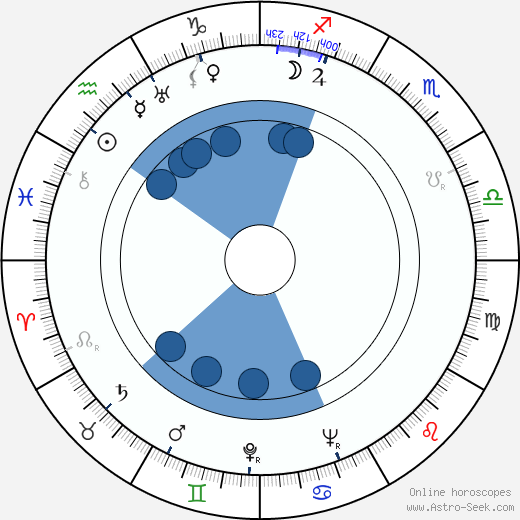 Jozef Míček wikipedia, biography, birth chart, instagram Jozef Míček wikipedia, horoscope, astrology, instagram