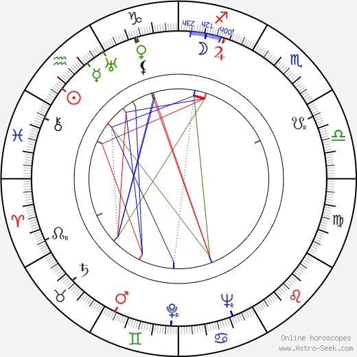 Jozef Míček birth chart, Jozef Míček astro natal horoscope, astrology