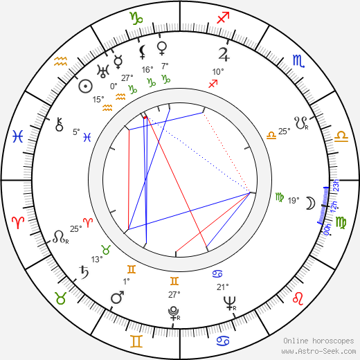 Kalle Ruusunen birth chart, biography, wikipedia 2024, 2025