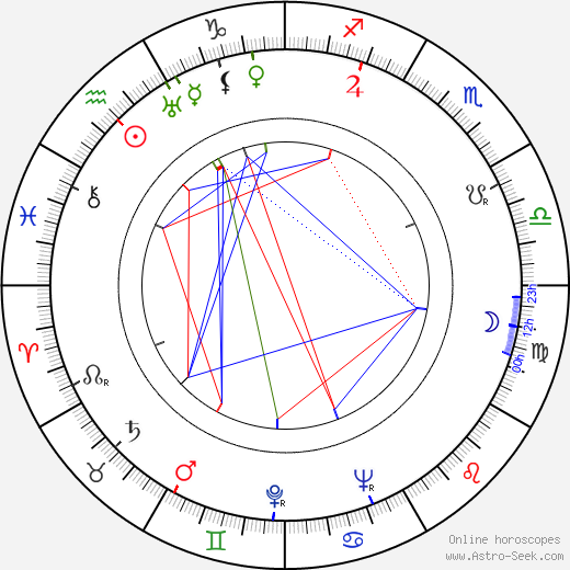 Kalle Ruusunen birth chart, Kalle Ruusunen astro natal horoscope, astrology