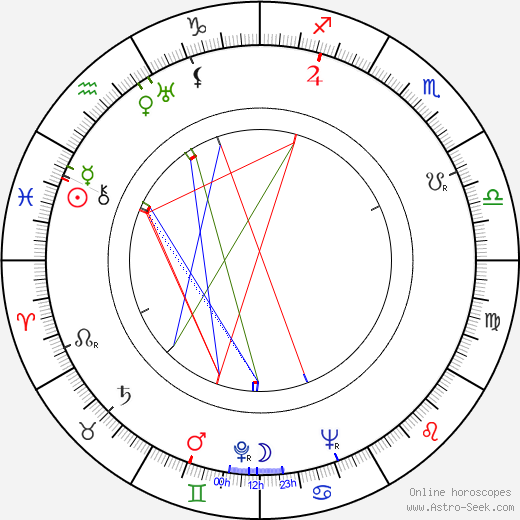 Karel Svoboda birth chart, Karel Svoboda astro natal horoscope, astrology