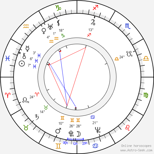 Kerttu Krohn birth chart, biography, wikipedia 2024, 2025