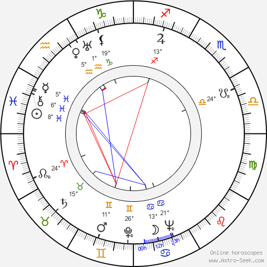 Kullervo Kalske birth chart, biography, wikipedia 2024, 2025