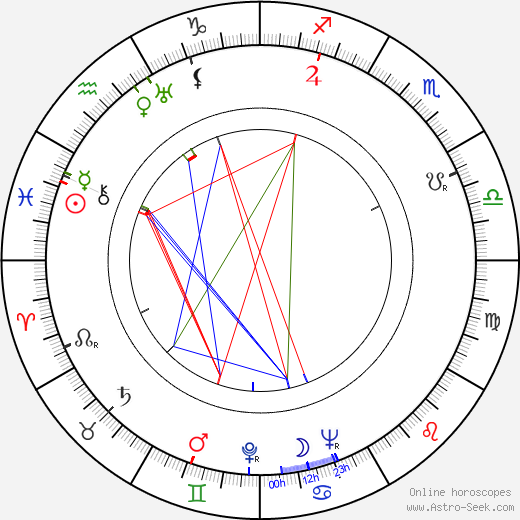 Kullervo Kalske birth chart, Kullervo Kalske astro natal horoscope, astrology