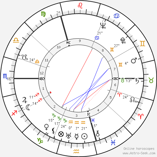 Lycette Darsonval birth chart, biography, wikipedia 2024, 2025