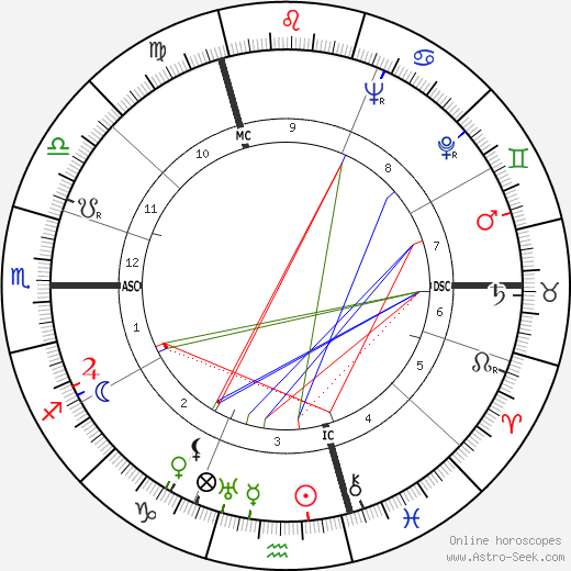 Lycette Darsonval birth chart, Lycette Darsonval astro natal horoscope, astrology