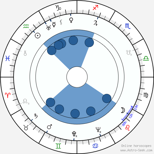 Mary Carlisle horoscope, astrology, sign, zodiac, date of birth, instagram