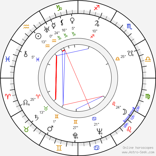 Mary Carlisle birth chart, biography, wikipedia 2024, 2025