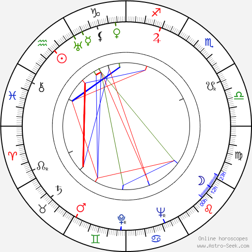 Mary Carlisle birth chart, Mary Carlisle astro natal horoscope, astrology