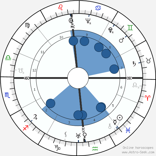 Meta Neuberger wikipedia, horoscope, astrology, instagram