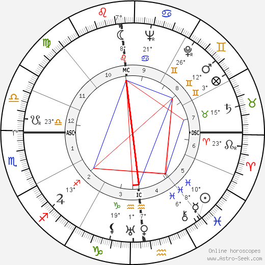 Meta Neuberger birth chart, biography, wikipedia 2023, 2024