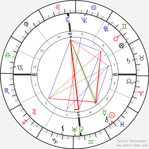 Meta Neuberger birth chart, Meta Neuberger astro natal horoscope, astrology