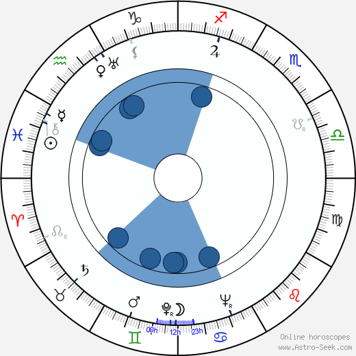 Nataša Gollová horoscope, astrology, sign, zodiac, date of birth, instagram
