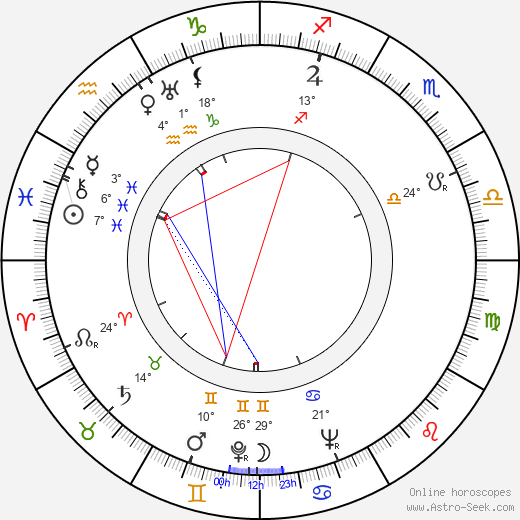 Oldřich Vykypěl birth chart, biography, wikipedia 2024, 2025