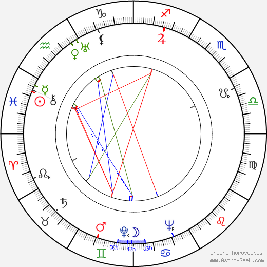 Oldřich Vykypěl birth chart, Oldřich Vykypěl astro natal horoscope, astrology