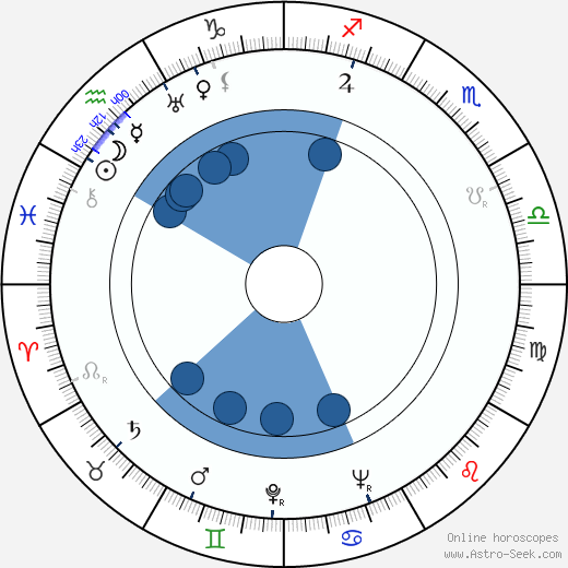 Peter Mosbacher wikipedia, horoscope, astrology, instagram