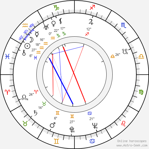 Peter Mosbacher birth chart, biography, wikipedia 2023, 2024