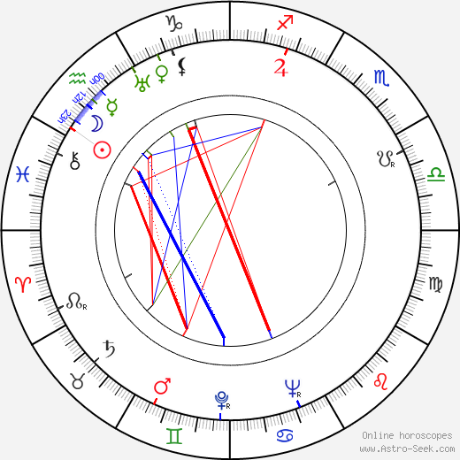 Peter Mosbacher birth chart, Peter Mosbacher astro natal horoscope, astrology