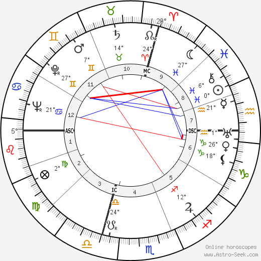 Pierre Boulle birth chart, biography, wikipedia 2023, 2024