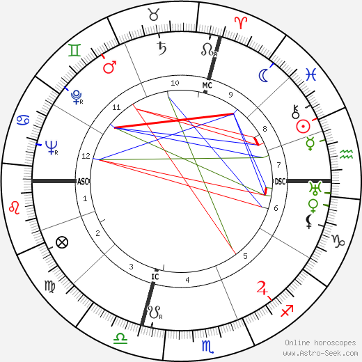 Pierre Boulle birth chart, Pierre Boulle astro natal horoscope, astrology