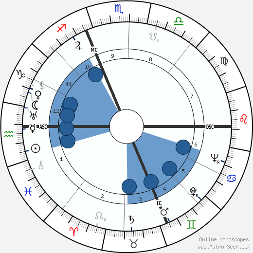 Pietro Ferraris wikipedia, horoscope, astrology, instagram