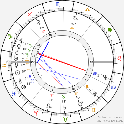 Pietro Ferraris birth chart, biography, wikipedia 2024, 2025