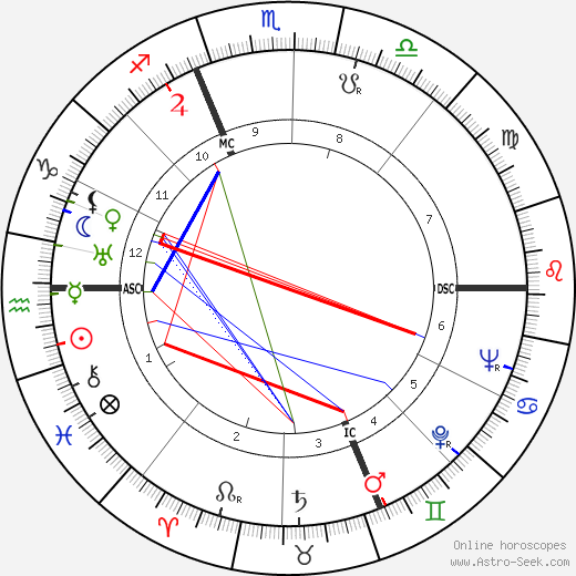 Pietro Ferraris birth chart, Pietro Ferraris astro natal horoscope, astrology