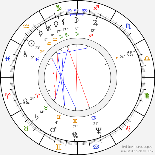 Raine Lampinen birth chart, biography, wikipedia 2023, 2024