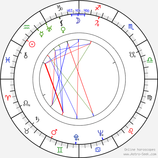 Raine Lampinen birth chart, Raine Lampinen astro natal horoscope, astrology