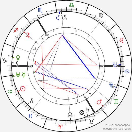 René Wheeler birth chart, René Wheeler astro natal horoscope, astrology