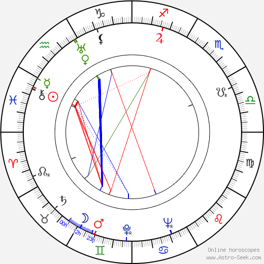 Richard Wattis birth chart, Richard Wattis astro natal horoscope, astrology