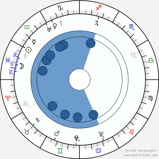Saul Chaplin wikipedia, horoscope, astrology, instagram