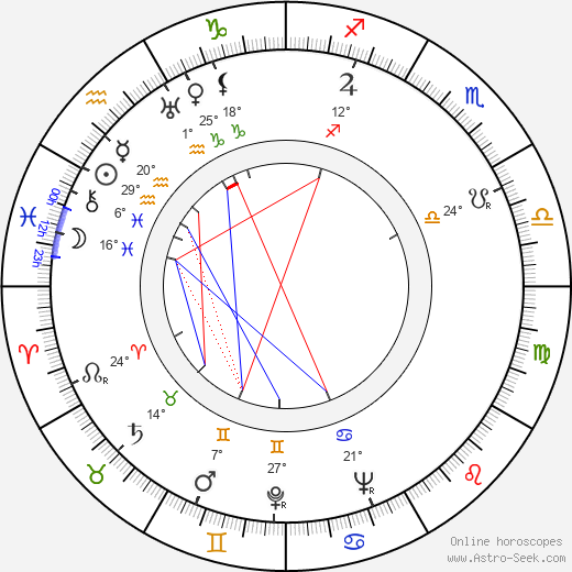 Saul Chaplin birth chart, biography, wikipedia 2023, 2024