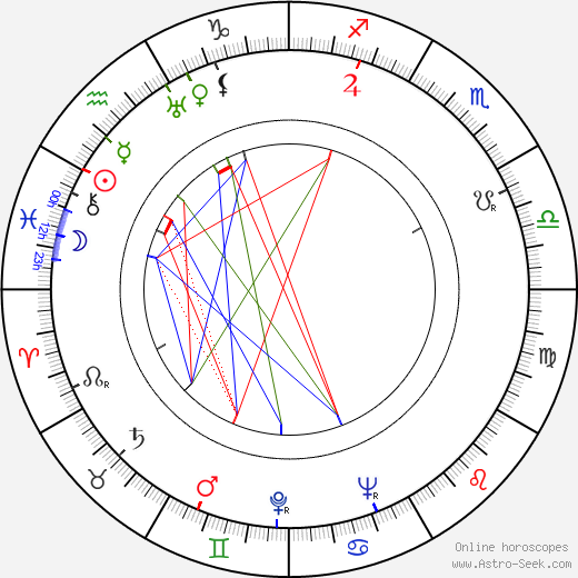 Saul Chaplin birth chart, Saul Chaplin astro natal horoscope, astrology