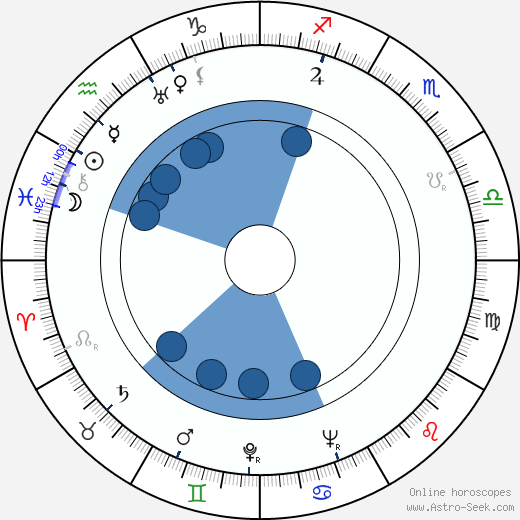 Senkichi Taniguchi horoscope, astrology, sign, zodiac, date of birth, instagram