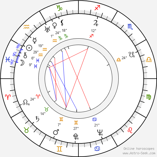 Senkichi Taniguchi birth chart, biography, wikipedia 2023, 2024