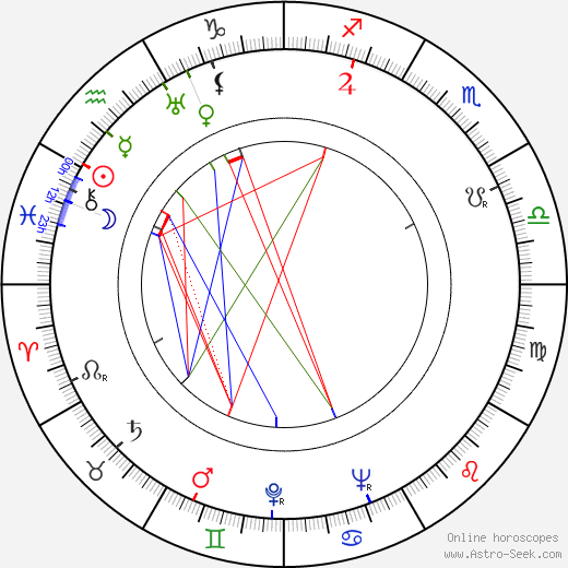 Senkichi Taniguchi birth chart, Senkichi Taniguchi astro natal horoscope, astrology