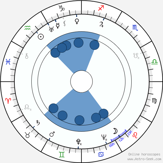 Stefan Schnabel wikipedia, horoscope, astrology, instagram