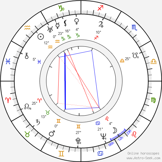 Stefan Schnabel birth chart, biography, wikipedia 2024, 2025