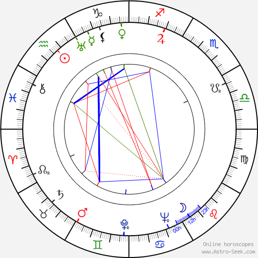 Stefan Schnabel birth chart, Stefan Schnabel astro natal horoscope, astrology