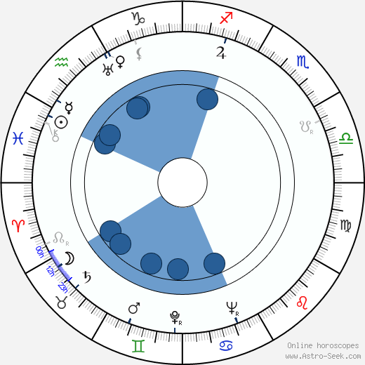 Truda Grosslichtová horoscope, astrology, sign, zodiac, date of birth, instagram