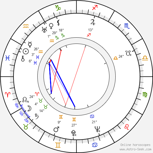 Truda Grosslichtová birth chart, biography, wikipedia 2024, 2025
