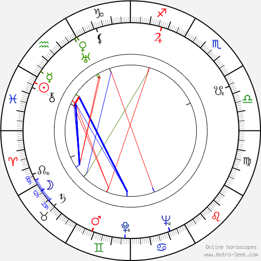 Truda Grosslichtová birth chart, Truda Grosslichtová astro natal horoscope, astrology