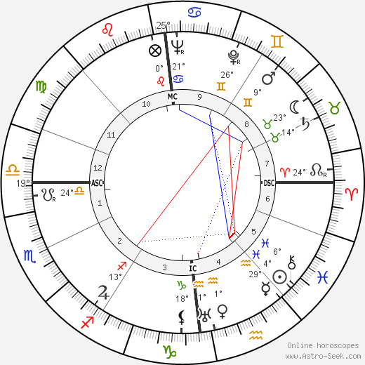 Ulrich de Maizière birth chart, biography, wikipedia 2024, 2025